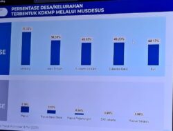 Sulbar Peringkat Ke-4 Nasional dalam Pembentukan Koperasi Desa Merah Putih