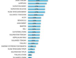 Gubernur Suhardi Duka Bangga Sulbar Jadi Provinsi Tercepat Penuhi Instruksi Presiden untuk Koperasi Desa Merah Putih