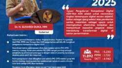 Transformasi Digital Pemerintahan, Suhardi Duka Ingatkan Seluruh Personel Ikuti Pengukuran Kompetensi Digital