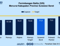 Capaian Penimbangan Balita di Sulbar Capai 71,8 Persen, Bukti Nyata Gerakan Cinta Posyandu Bergerak