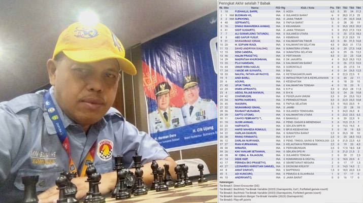 Atlit Catur Sulbar Budiman Raih Medali Perak di PORNAS KORPRI XVII, Ketua KONI: Ini Bisa Jadi Motivasi dan Inspirasi Bagi Generasi Selanjutnya