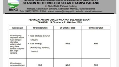Peringatan Dini Cuaca