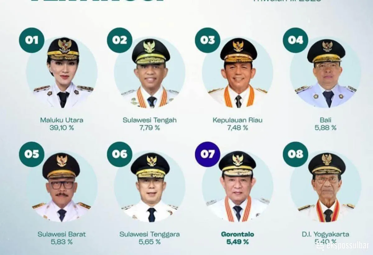 Sulbar Masuk Lima Besar Nasional, SDK Dorong Pertumbuhan Ekonomi Inklusif dan Berkeadilan