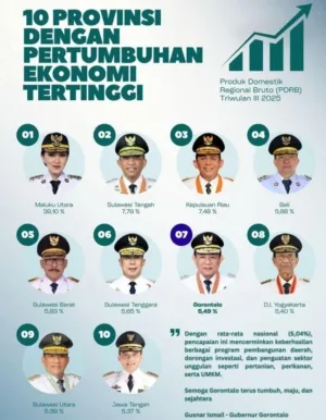 Sulbar Masuk Lima Besar Nasional, SDK Dorong Pertumbuhan Ekonomi Inklusif dan Berkeadilan