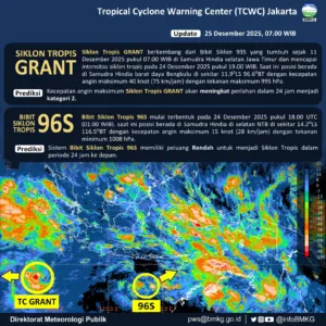 BMKG Update Perkembangan Sistem Siklon Tropis Grant, BPBD Sulbar Pastikan Sulawesi Barat Aman dari Dampak Langsung