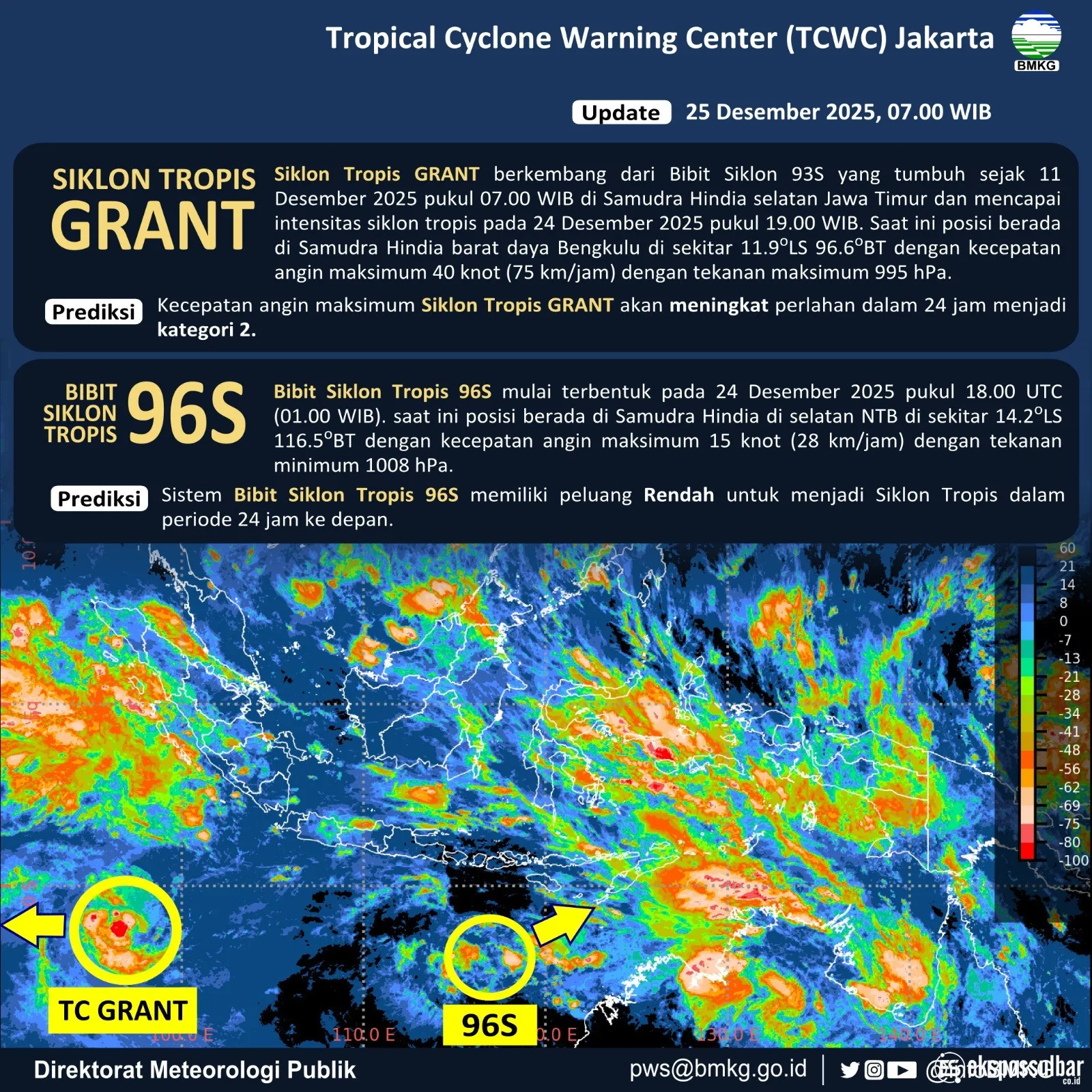 BMKG Update Perkembangan Sistem Siklon Tropis Grant, BPBD Sulbar Pastikan Sulawesi Barat Aman dari Dampak Langsung