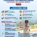 Catatan Satu Tahun Kepemimpinan SDK-JSM, Suhardi Duka: Kebersamaan dengan Almarhum Wagub Jadi Kekuatan, Kita Lanjutkan Perjuangan
