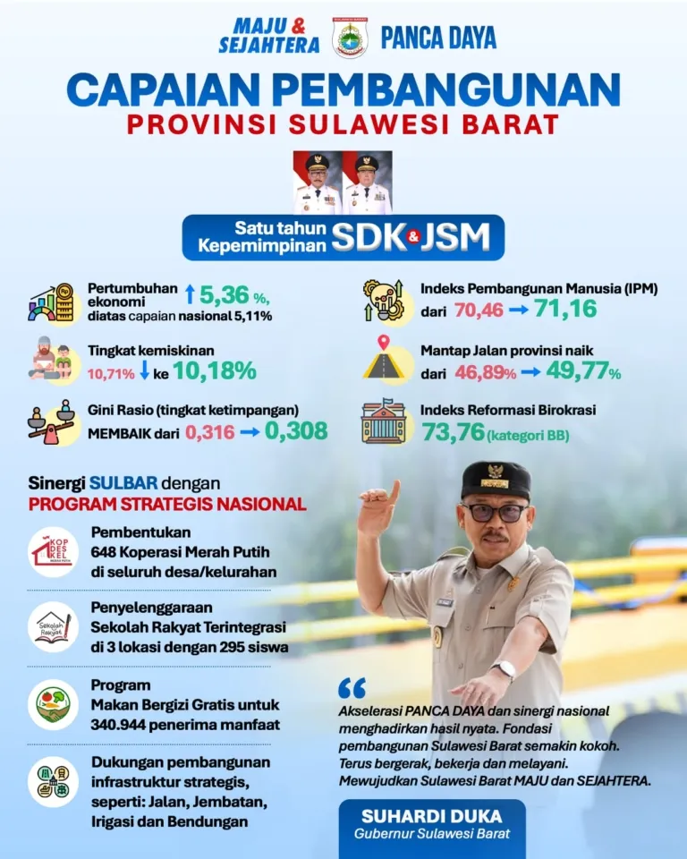 Catatan Satu Tahun Kepemimpinan SDK-JSM, Suhardi Duka: Kebersamaan dengan Almarhum Wagub Jadi Kekuatan, Kita Lanjutkan Perjuangan