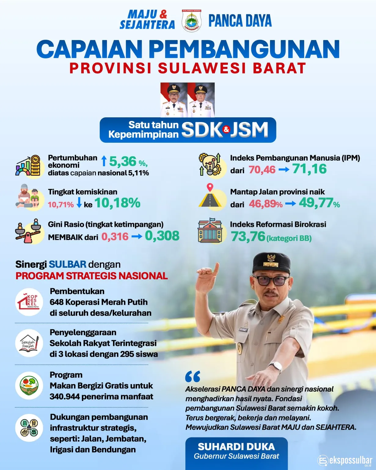 Catatan Satu Tahun Kepemimpinan SDK-JSM, Suhardi Duka: Kebersamaan dengan Almarhum Wagub Jadi Kekuatan, Kita Lanjutkan Perjuangan