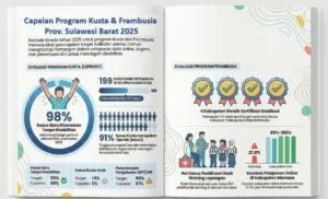 DKPPKB Sulbar Catat Capaian Positif Program Kusta dan Frambusia 2025, Perkuat Pencegahan untuk SDM Unggul
