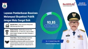 Layanan Pemberkasan Beasiswa Sulbar Raih Predikat Sangat Baik, IKM Tembus Skor 93,85