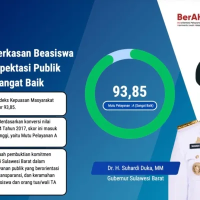 Layanan Pemberkasan Beasiswa Sulbar Raih Predikat Sangat Baik, IKM Tembus Skor 93,85