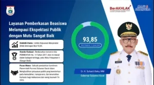 Layanan Pemberkasan Beasiswa Pemprov Sulbar Tembus IKM 93,85, Bukti Nyata Pelayanan Publik Bermutu Tinggi