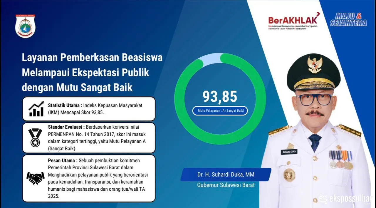 Layanan Pemberkasan Beasiswa Pemprov Sulbar Tembus IKM 93,85, Bukti Nyata Pelayanan Publik Bermutu Tinggi