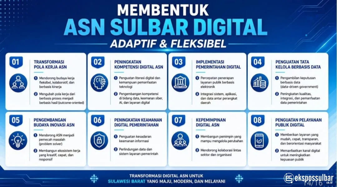 Jadi Narasumber Sharing Session ASN Berdaya, Ridwan Djafar Paparkan Kesiapan SDM Pemerintahan Digital