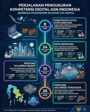 AI Gantikan ASN? Kadis KominfoSS Sulbar Ridwan Tekankan Peningkatan Kompetensi dan Literasi Digital