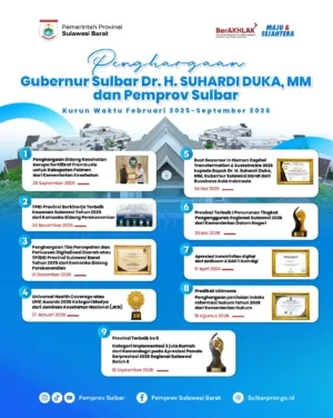 Refleksi 22 Tahun Sulbar: Deretan Penghargaan Bukti Nyata Kepemimpinan Gubernur Suhardi Duka