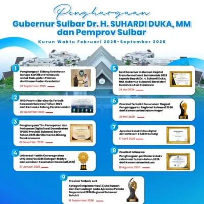 Refleksi 22 Tahun Sulbar: Deretan Penghargaan Bukti Nyata Kepemimpinan Gubernur Suhardi Duka