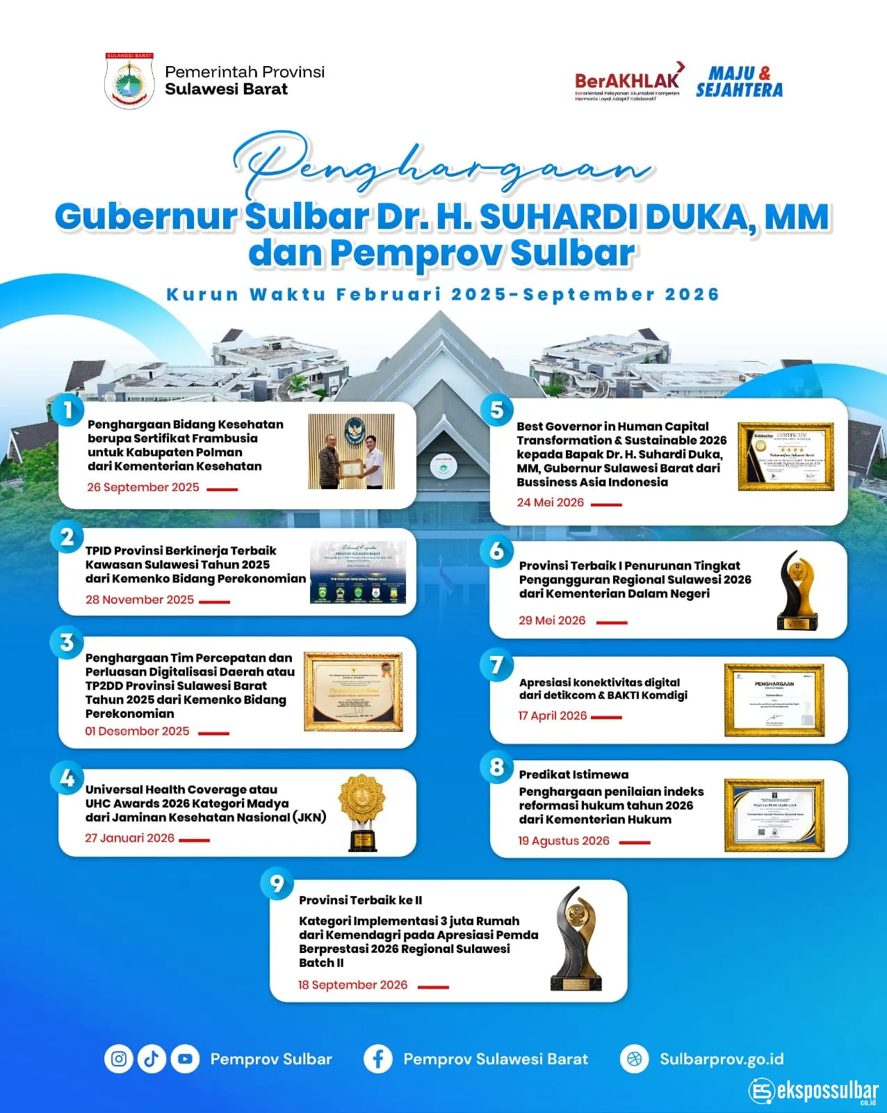 Refleksi 22 Tahun Sulbar: Deretan Penghargaan Bukti Nyata Kepemimpinan Gubernur Suhardi Duka
