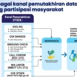 Kadis KominfoSS Ungkap Cara Sistem Perlinsos Koreksi Data Desil Warga