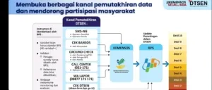 Kadis KominfoSS Ungkap Cara Sistem Perlinsos Koreksi Data Desil Warga