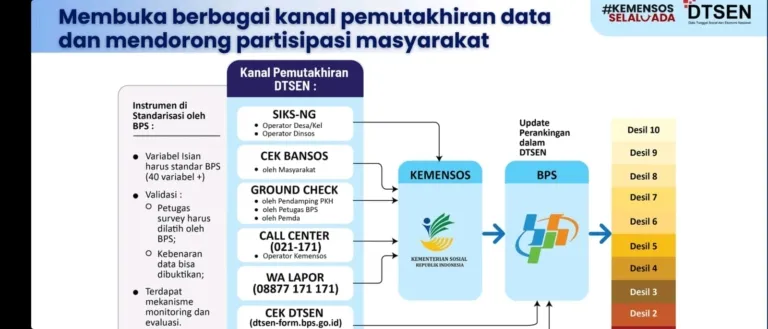 Kadis KominfoSS Ungkap Cara Sistem Perlinsos Koreksi Data Desil Warga