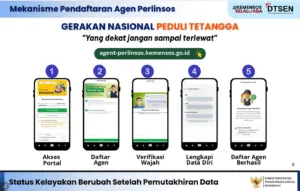 Digitalisasi Bansos Kemensos: Status Kelayakan Kini Bisa Diperbarui Cuma 11 Menit