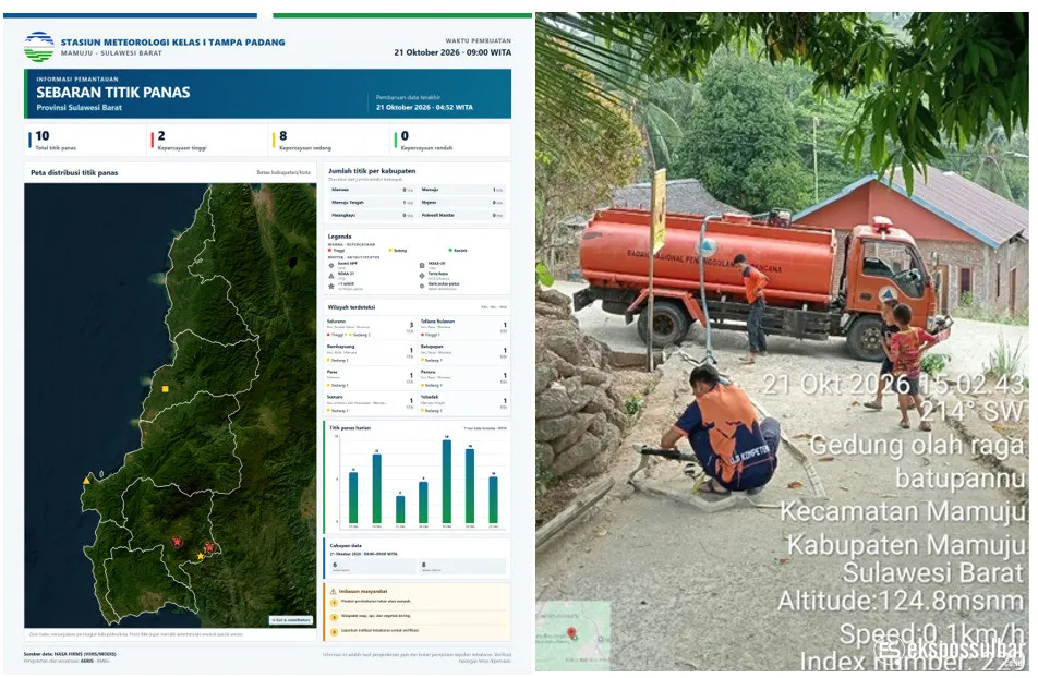 Tingkatkan Kesiapsiagaan Dampak Kekeringan dan Karhutla, BPBD Sulbar Distribusikan Air Bersih, Pantau Titik Panas serta Status Kualitas Udara