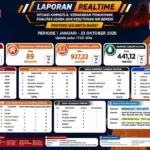 BPBD Sulbar Perkuat Kesiapsiagaan Karhutla dan Kekeringan, Distribusi Air Bersih di Mamuju Tengah Terus Berlanjut