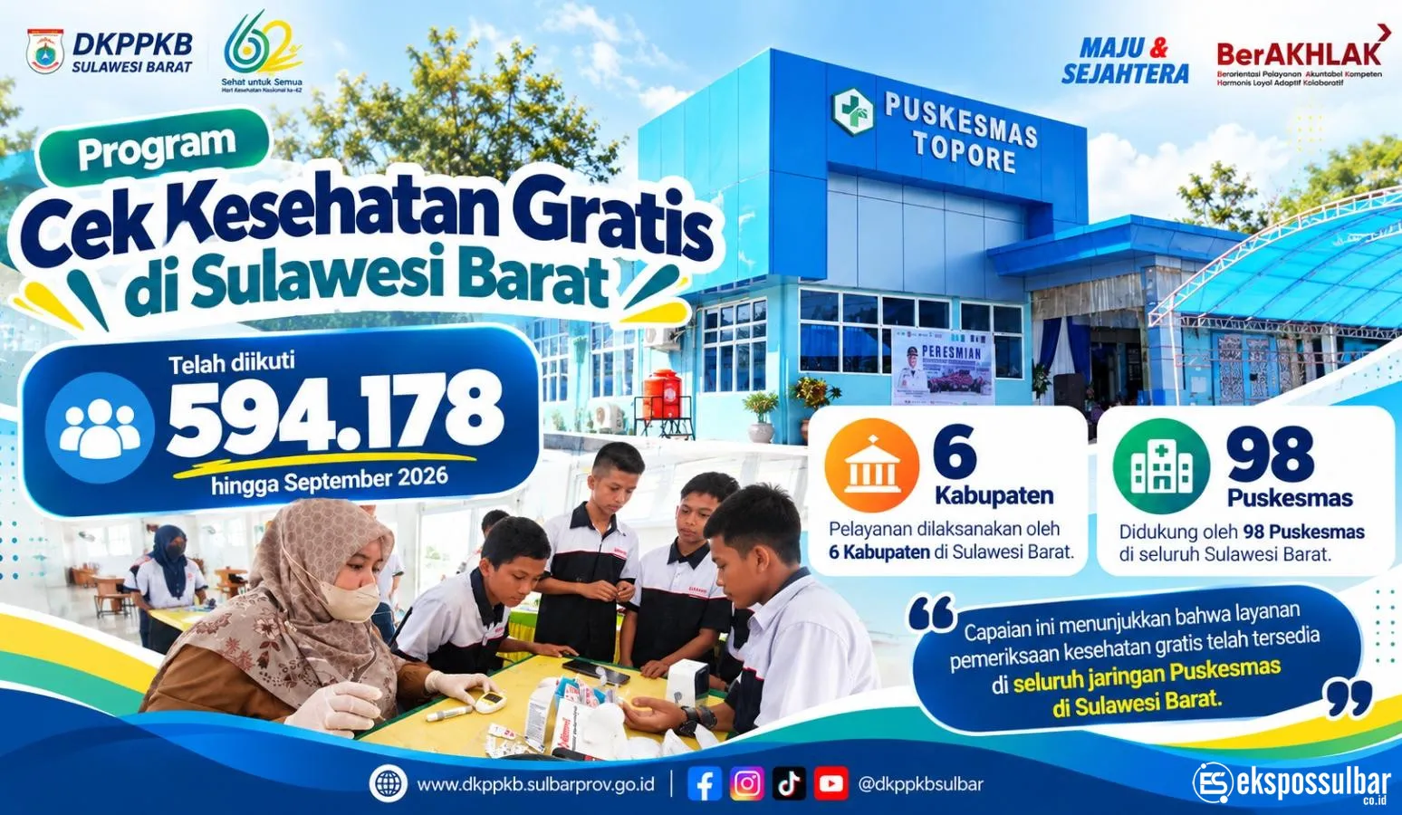 Hingga September 2026, 594.178 Warga Telah Ikuti CKG di Sulbar